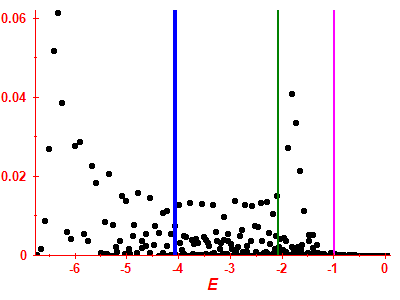 Strength function